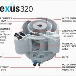 Nexus 320